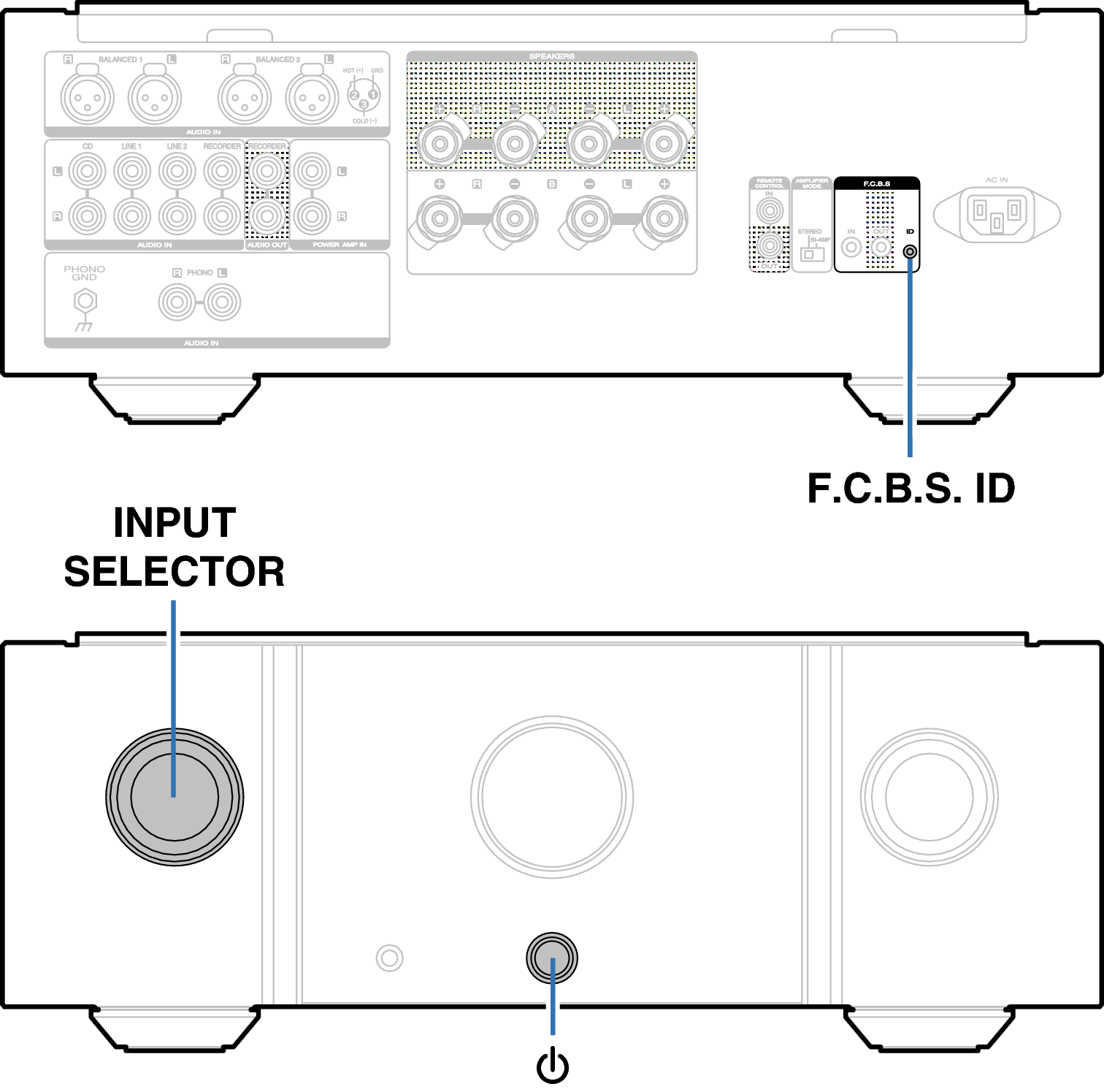 Set F.C.B.S. ID PM10